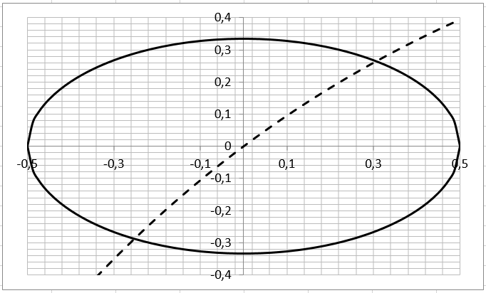 #01 Método Newton-Raphson usando a calculadora  científica